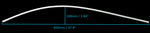 Scimitar core